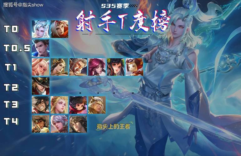 王者榮耀更新射手現(xiàn)狀分析？王者榮耀更新后射手走哪路？-第5張圖片-猴鯊游戲