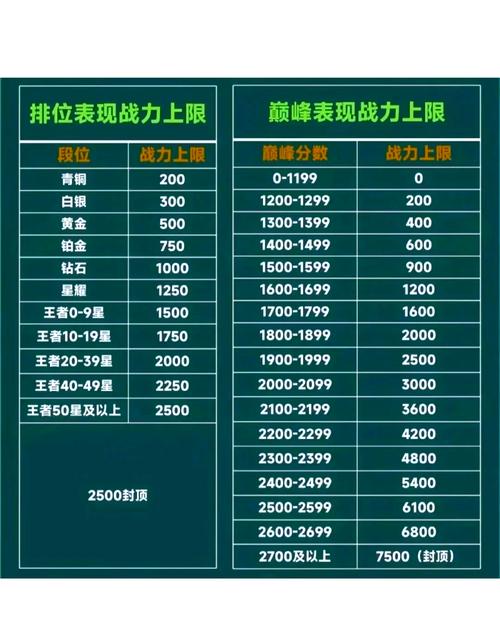 王者榮耀巔峰局技巧在哪，王者榮耀巔峰局技巧在哪設(shè)置？-第2張圖片-猴鯊游戲