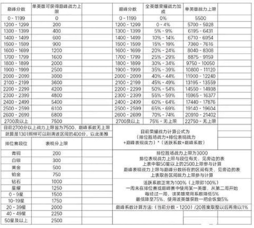 王者榮耀巔峰局技巧在哪，王者榮耀巔峰局技巧在哪設(shè)置？-第3張圖片-猴鯊游戲