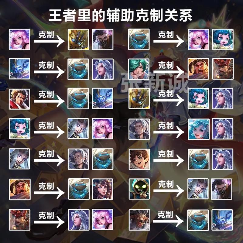 王者榮耀射手誰克后羿，射手什么英雄克制后羿？-第4張圖片-猴鯊游戲