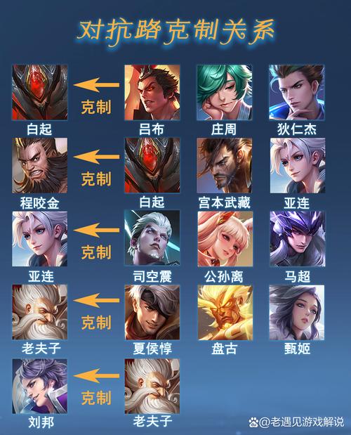 王者榮耀呂布守關(guān)技巧？王者榮耀呂布守關(guān)技巧教學(xué)？-第2張圖片-猴鯊游戲