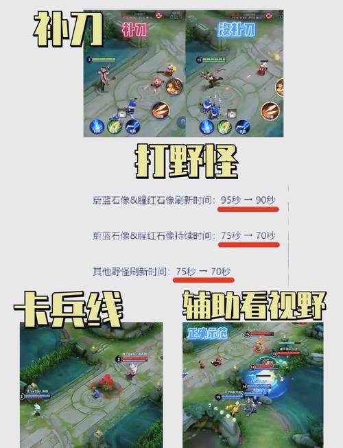 王者榮耀怎么讓經(jīng)濟(jì)，王者榮耀怎么讓經(jīng)濟(jì)變高？-第3張圖片-猴鯊游戲