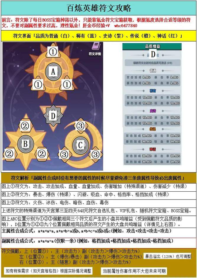 英雄血戰(zhàn)與王者榮耀，英雄血戰(zhàn)就是英雄聯(lián)盟嗎-第4張圖片-猴鯊游戲