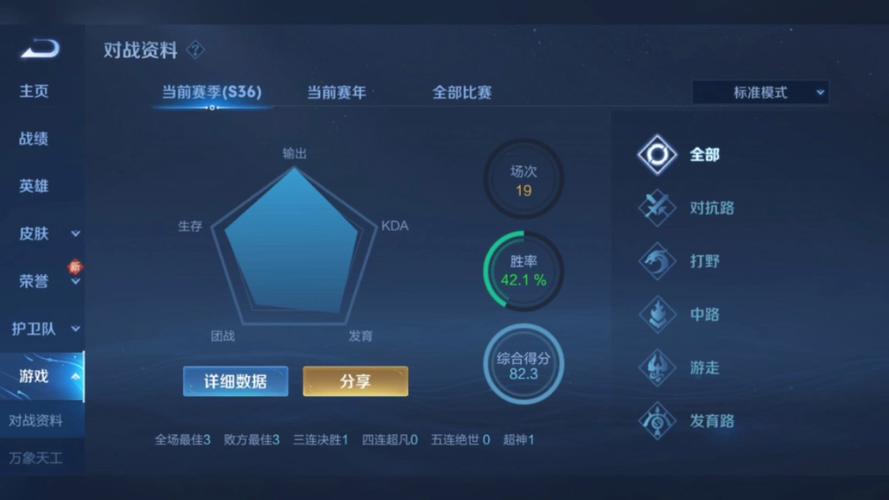 王者榮耀出色技巧？王者榮耀有啥技巧？-第1張圖片-猴鯊游戲