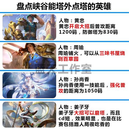 王者榮耀射手怎么防塔，王者榮耀射手怎么防塔傷害高？-第2張圖片-猴鯊游戲