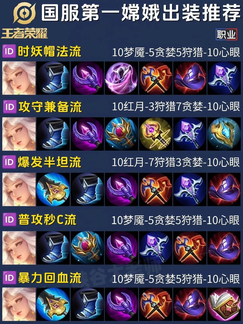 王者榮耀嫦娥大招連招技巧，王者榮耀嫦娥大招怎么放很多小技能出來？-第6張圖片-猴鯊游戲