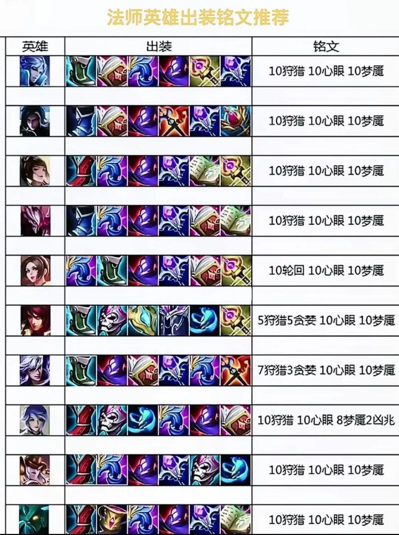 王者榮耀中單選取技巧，王者榮耀單挑選誰？