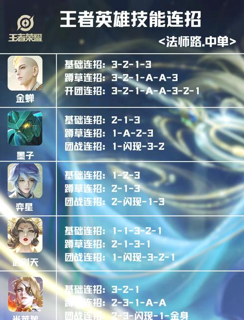 王者榮耀中單選取技巧，王者榮耀單挑選誰？-第4張圖片-猴鯊游戲