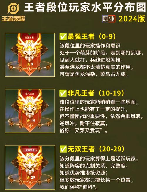 王者榮耀中單選取技巧，王者榮耀單挑選誰？-第5張圖片-猴鯊游戲