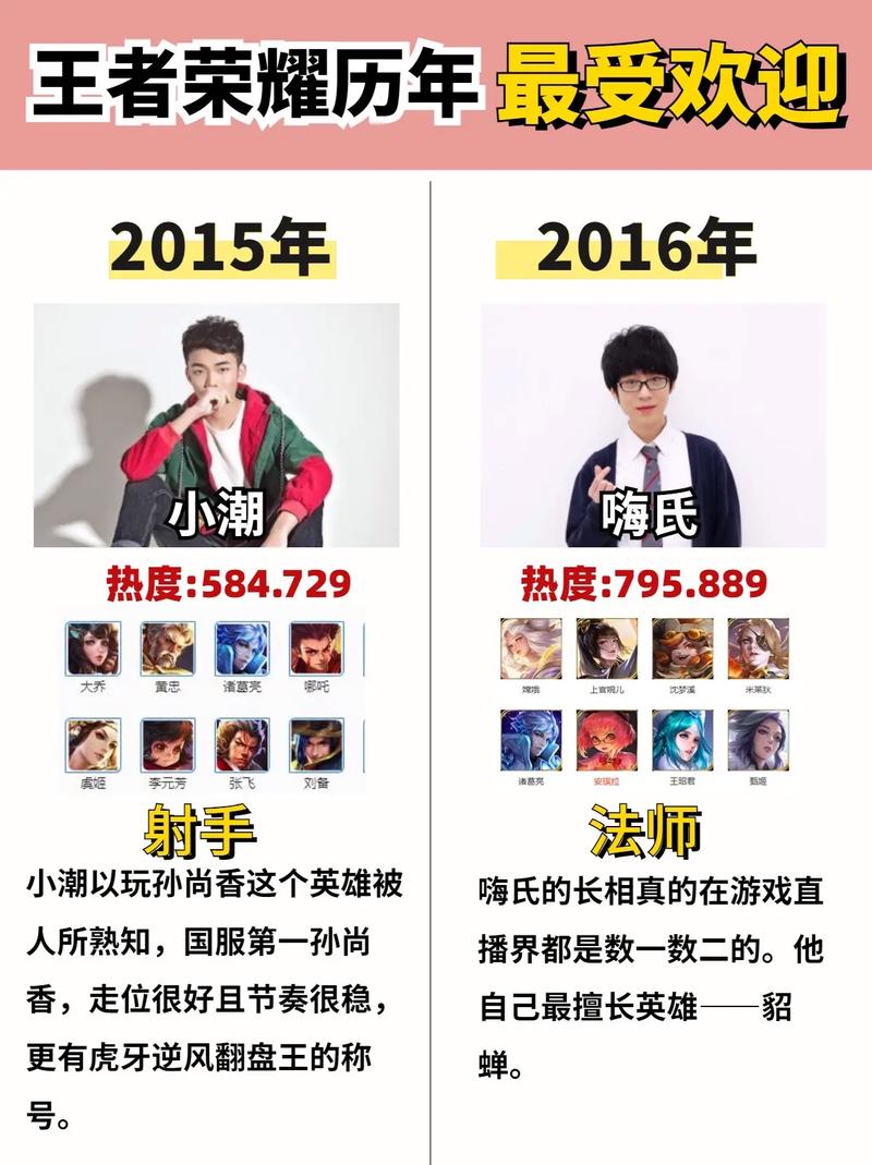 裴小峰王者榮耀諸葛亮，裴度 諸葛亮？-第5張圖片-猴鯊游戲