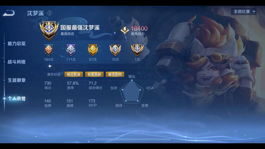 王者怎么上榮耀的技巧？王者榮耀怎么上榮耀王者技巧？-第3張圖片-猴鯊游戲