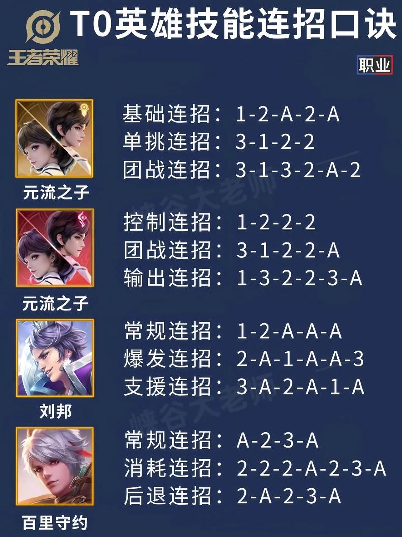 王者榮耀平民打野教學，王者榮耀入門打野？-第2張圖片-猴鯊游戲