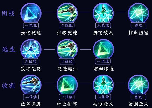王者榮耀怎樣才能玩夏洛特？王者榮耀夏洛特的使用方法？-第4張圖片-猴鯊游戲