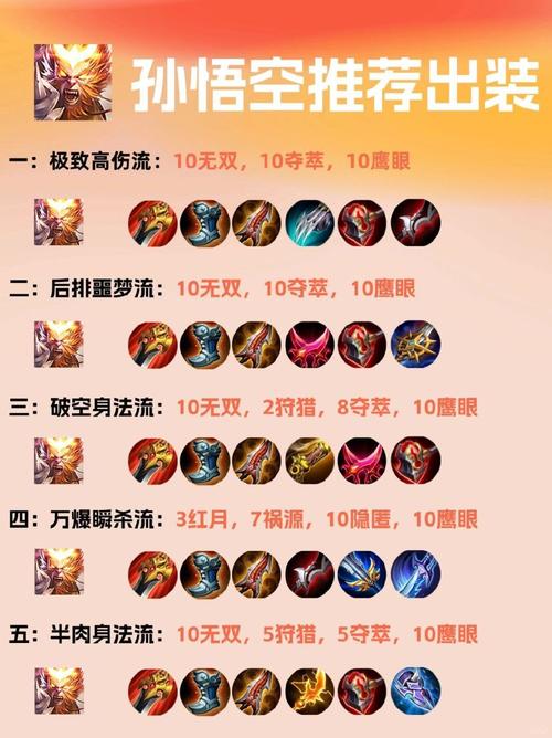 王者榮耀孫悟空屬性，王者榮耀孫悟空屬性是什么