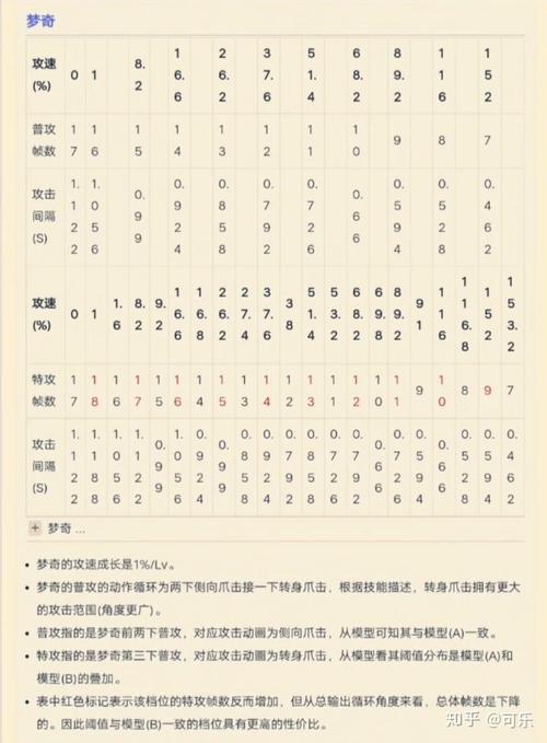 王者榮耀猴子一級(jí)符文，王者榮耀猴子一級(jí)符文怎么用-第4張圖片-猴鯊游戲