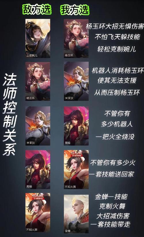 王者榮耀中單穿甲射手？王者榮耀中單穿甲射手有哪些？-第2張圖片-猴鯊游戲