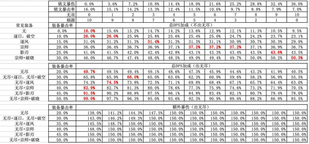 王者榮耀中單穿甲射手？王者榮耀中單穿甲射手有哪些？-第7張圖片-猴鯊游戲
