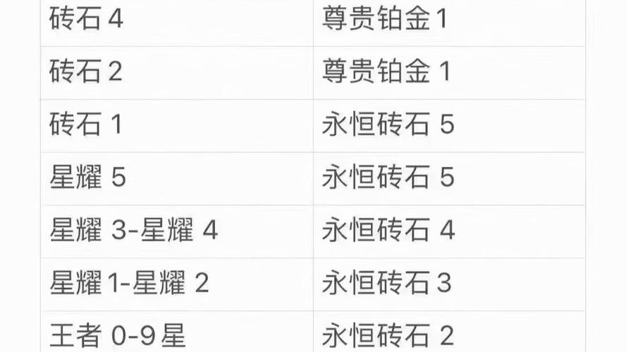 王者榮耀為什么會(huì)降級(jí)？為什么王者升級(jí)后會(huì)掉段位？-第3張圖片-猴鯊游戲