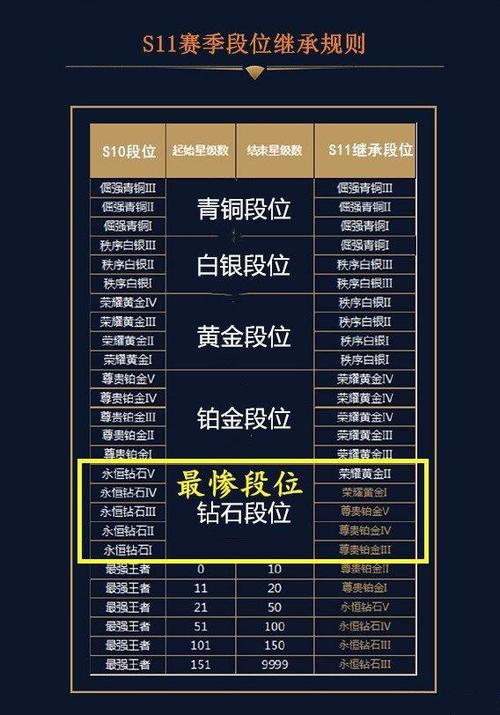 王者榮耀為什么會(huì)降級(jí)？為什么王者升級(jí)后會(huì)掉段位？-第4張圖片-猴鯊游戲