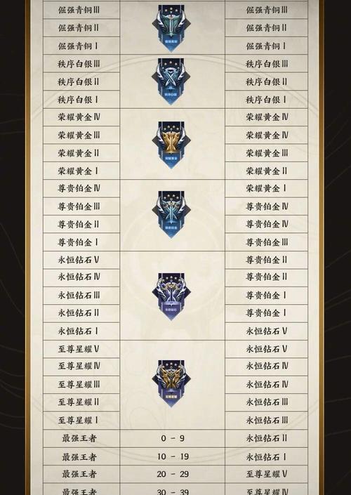 王者榮耀為什么會(huì)降級(jí)？為什么王者升級(jí)后會(huì)掉段位？-第5張圖片-猴鯊游戲