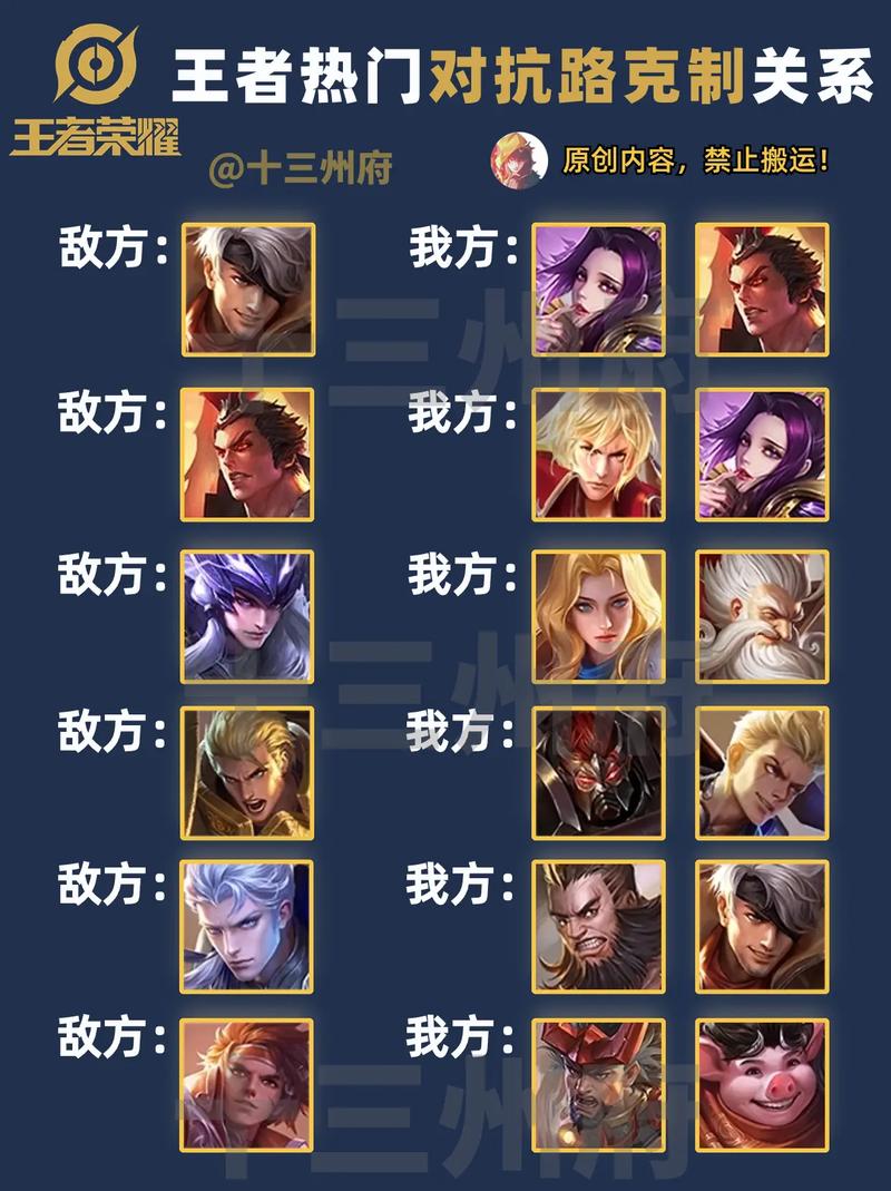 王者榮耀老虎雙打野？王者老虎打野思路教學(xué)？