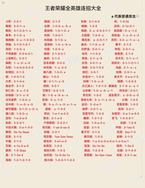 王者榮耀技巧搶人頭裝備，王者搶人頭的英雄