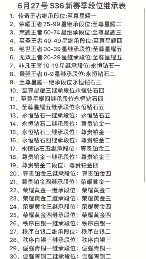 王者榮耀西部賽區(qū)戰(zhàn)力，王者榮耀西城區(qū)戰(zhàn)力-第2張圖片-猴鯊游戲