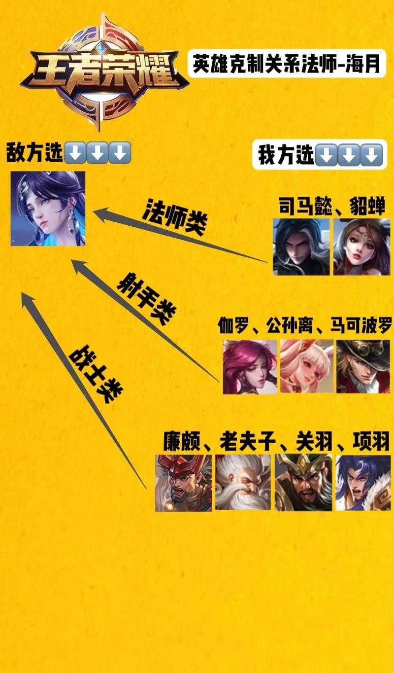王者榮耀貂蟬射手？貂蟬針對(duì)射手的出裝？-第5張圖片-猴鯊游戲