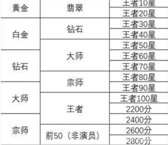 王者榮耀打野四十段，打野40段什么水平-第1張圖片-猴鯊游戲