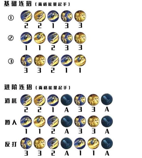 王者榮耀妖怪法師技能？王者英耀法師？