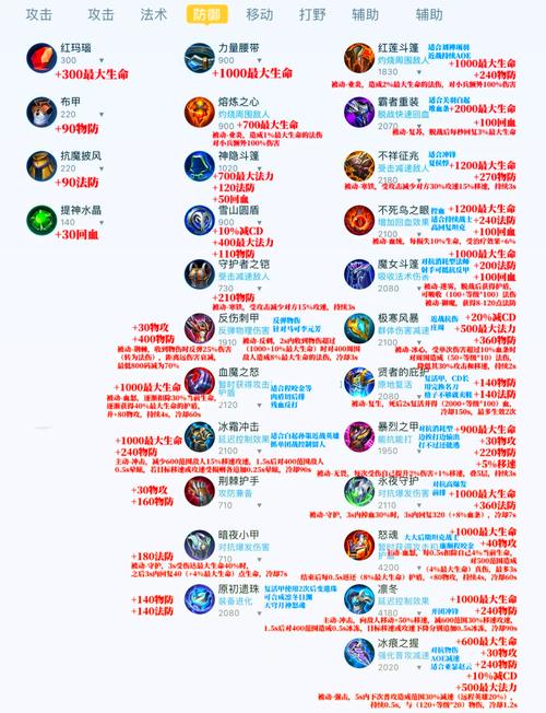 王者榮耀妖怪法師技能？王者英耀法師？-第3張圖片-猴鯊游戲
