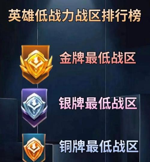 王者榮耀最少的區(qū)玩王者，王者榮耀哪個(gè)地區(qū)最少人玩？-第4張圖片-猴鯊游戲