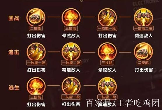 王者榮耀米萊狄一技能？王者榮耀米萊狄一技能怎么用？-第3張圖片-猴鯊游戲