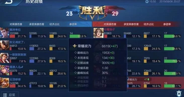王者榮耀打野英雄如何顯示，王者榮耀怎么顯示打野標(biāo)志？-第2張圖片-猴鯊游戲