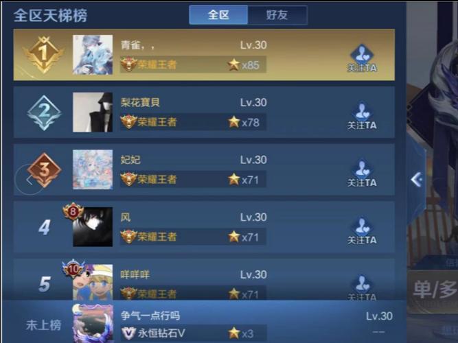 王者榮耀高校排名在哪，王者榮耀高校聯(lián)賽名單-第3張圖片-猴鯊游戲
