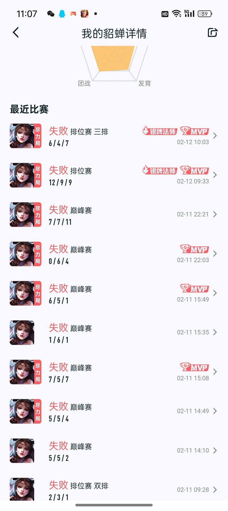 榮耀王者匹配很慢嗎？匹配到榮耀王者？-第3張圖片-猴鯊游戲