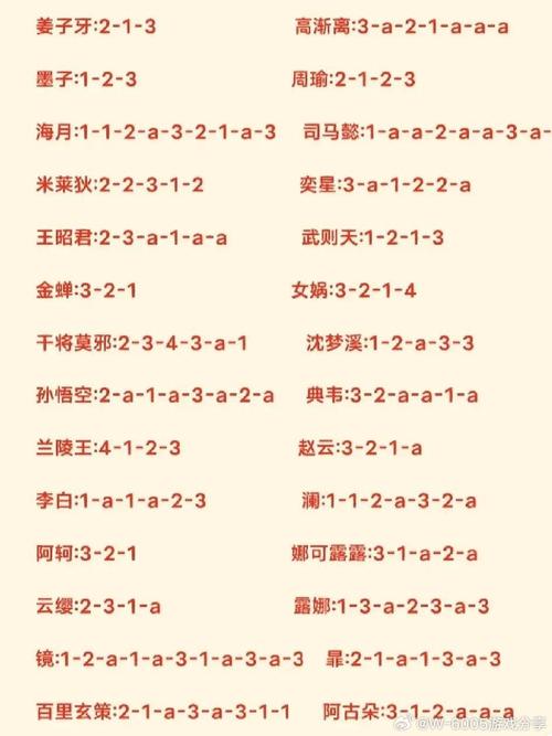 王者榮耀上單逃跑技巧？王者榮耀上單逃跑技巧攻略？
