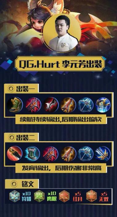 元芳王者榮耀打野銘文？王者元芳銘文搭配？-第4張圖片-猴鯊游戲