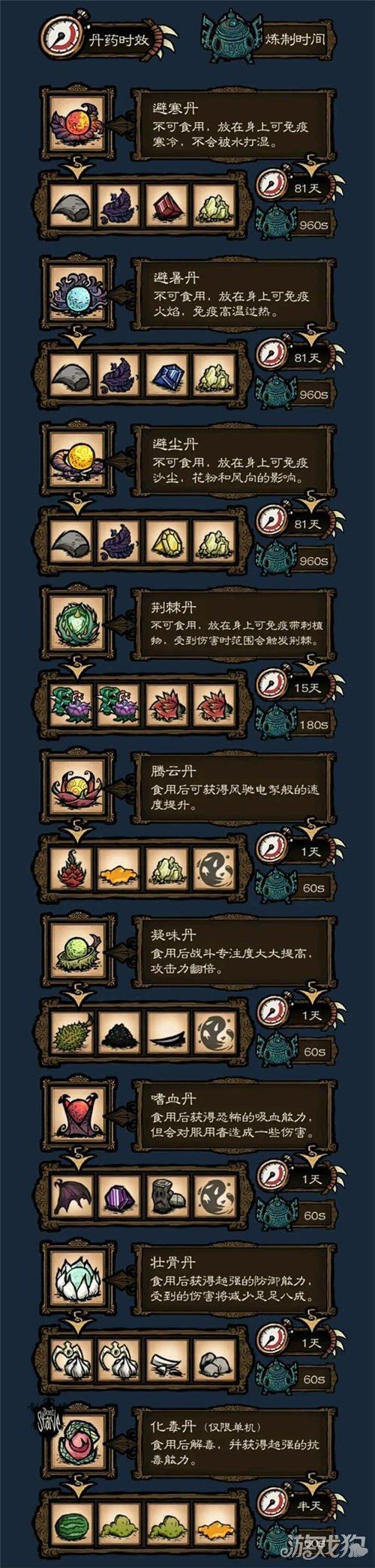 王者榮耀猴子黑科技，王者榮耀猴子玩法攻略-第6張圖片-猴鯊游戲