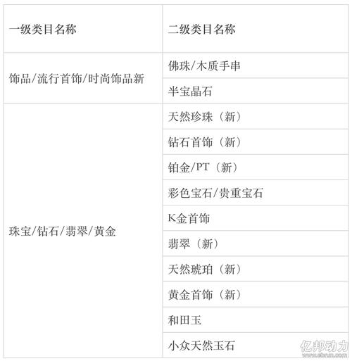 王者榮耀雨傘多少錢，王者榮耀拿雨傘的英雄叫什么-第2張圖片-猴鯊游戲