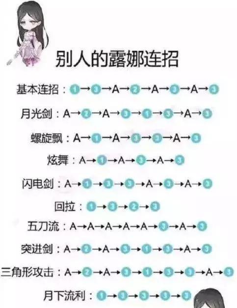 王者榮耀露娜技巧？王者榮耀露娜小技巧20個？-第5張圖片-猴鯊游戲