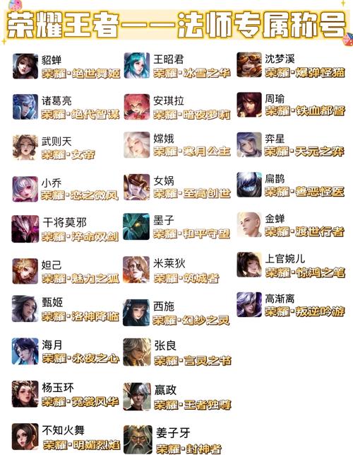 王者榮耀英雄稀有榮耀稱號，王者榮耀新版本榮耀稱號-第2張圖片-猴鯊游戲