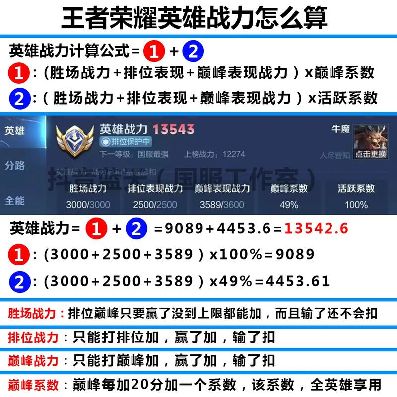 王者榮耀人物刷戰(zhàn)力技巧？王者榮耀英雄如何刷戰(zhàn)力？-第2張圖片-猴鯊游戲