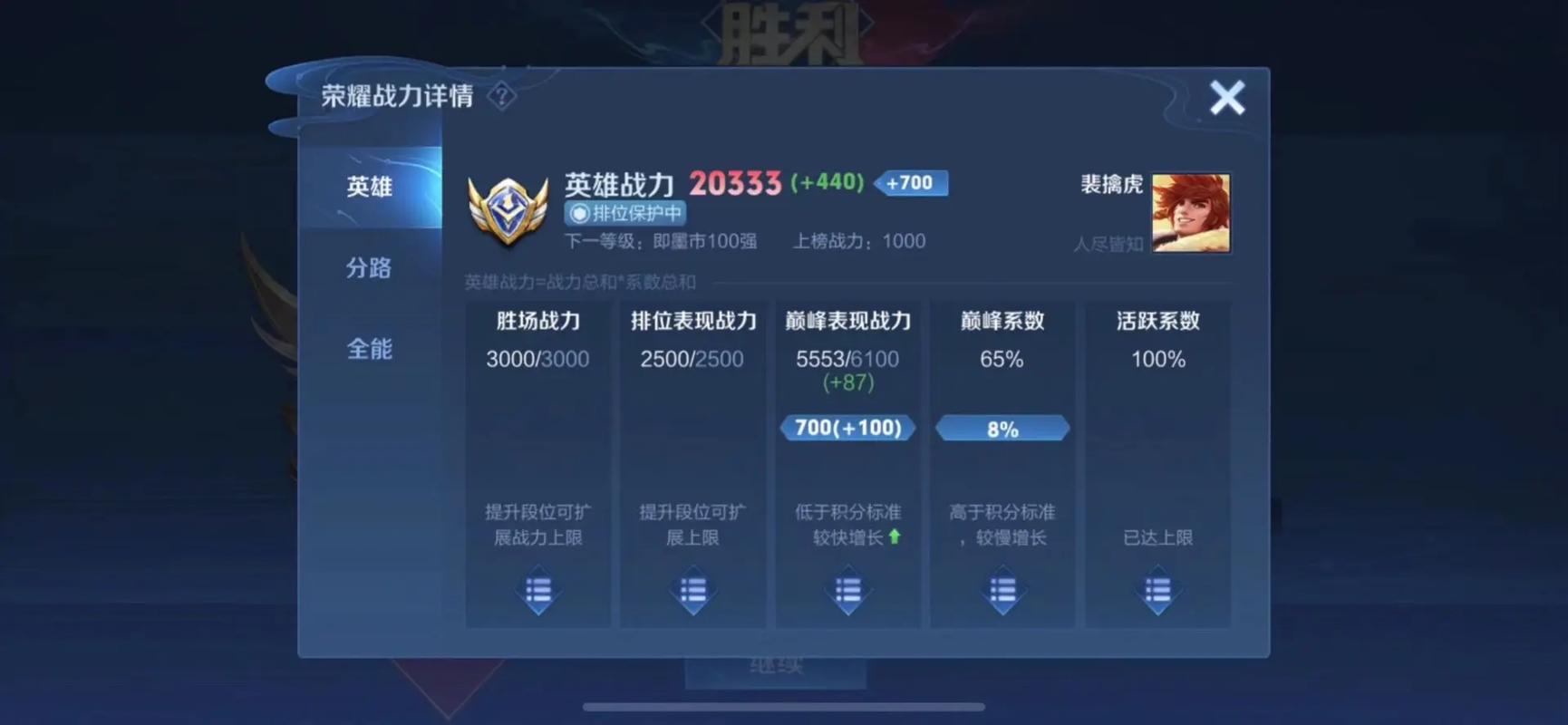 王者榮耀如何才能贏？王者怎么才能贏？-第1張圖片-猴鯊游戲