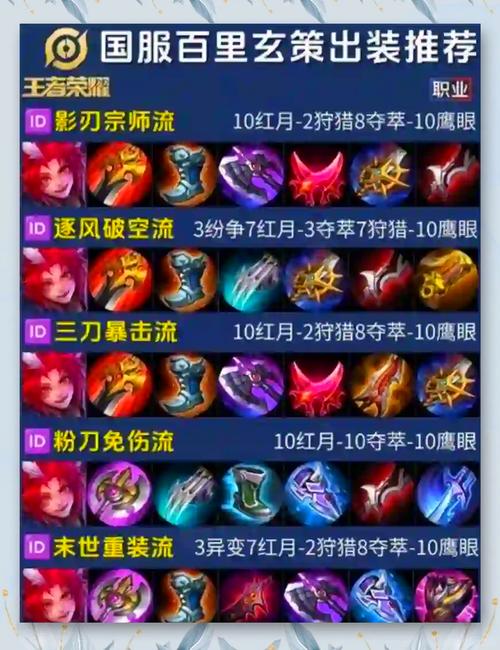 王者榮耀打野出裝，王者榮耀打野出裝銘文？-第7張圖片-猴鯊游戲