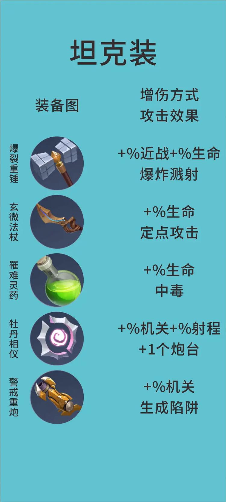 王者榮耀裝備合成技巧，王者榮耀裝備合成圖？-第2張圖片-猴鯊游戲