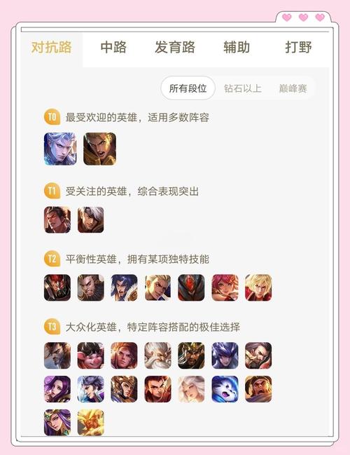 王者榮耀初始技巧攻略？王者榮耀初始號怎么練的？-第4張圖片-猴鯊游戲