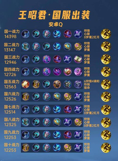 王者榮耀王昭君六神裝？王昭君大神出裝？-第5張圖片-猴鯊游戲