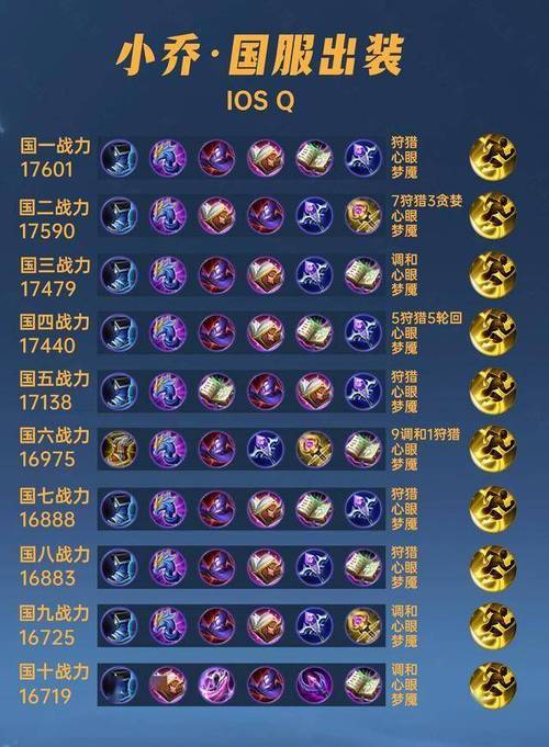 王者榮耀小喬冰霜法杖？小喬法穿杖是什么？