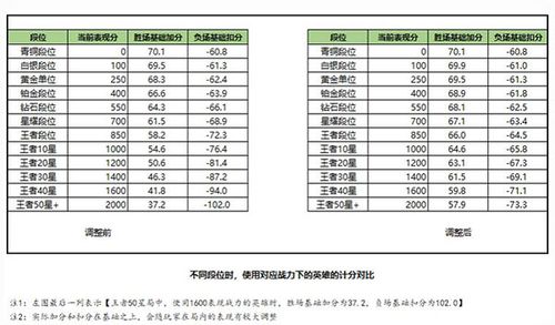 王者榮耀打野七十分，王者榮耀打野70段-第4張圖片-猴鯊游戲